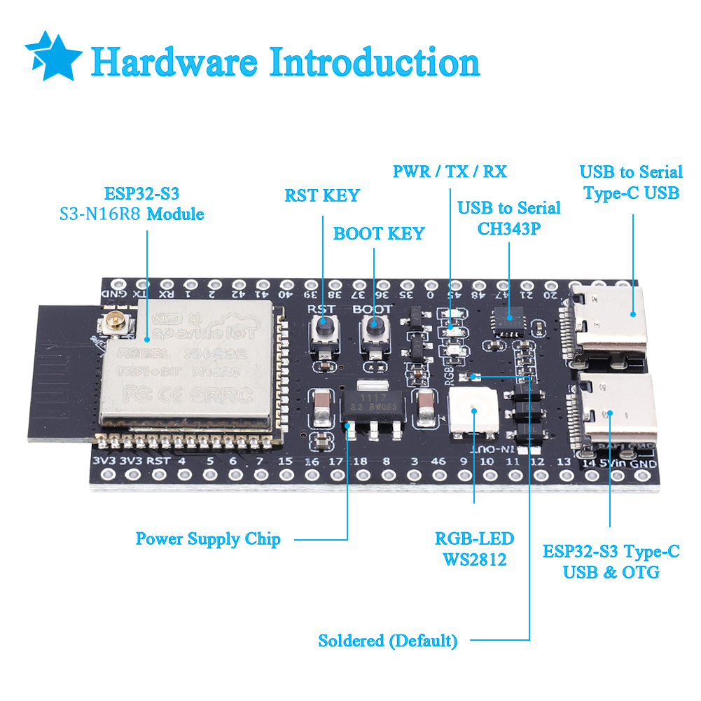 ESP32 S3 N16R8 N8R2 Dual Typ-C – Usb C Earphone Bewertung und Preis