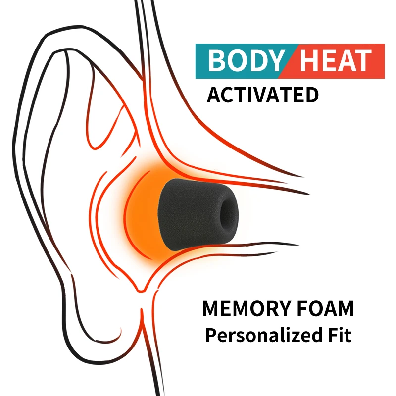 Weiche Memory Foam-Kopfhörersp – Earphone Foam Tip Bewertung und Preis