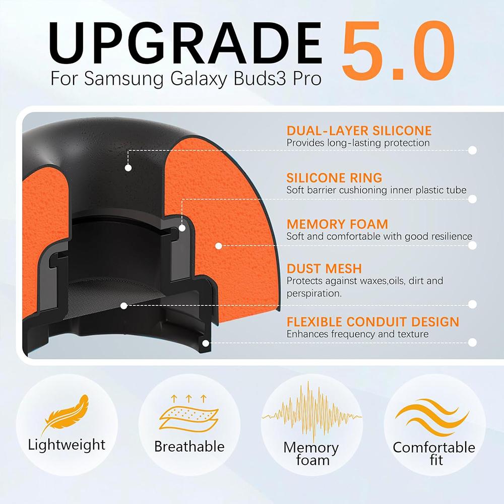 Für Samsung Galaxy Buds3 Pro X – Silicone Ear Tip Replacement Bewertung und Preis